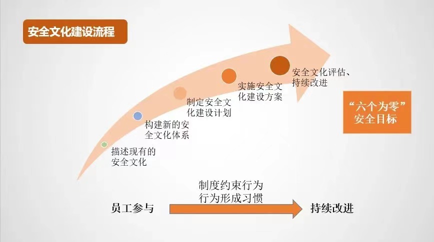 28圈APP(中国游)官方网站